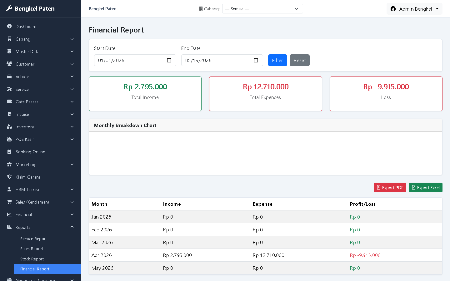 Financial Report