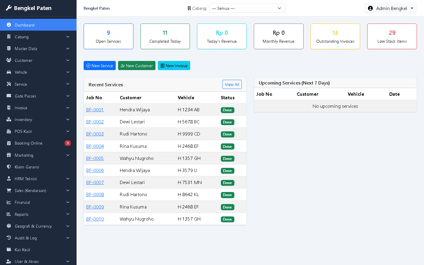 Dashboard Utama