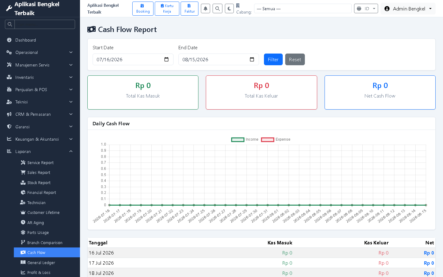 Cash Flow Report