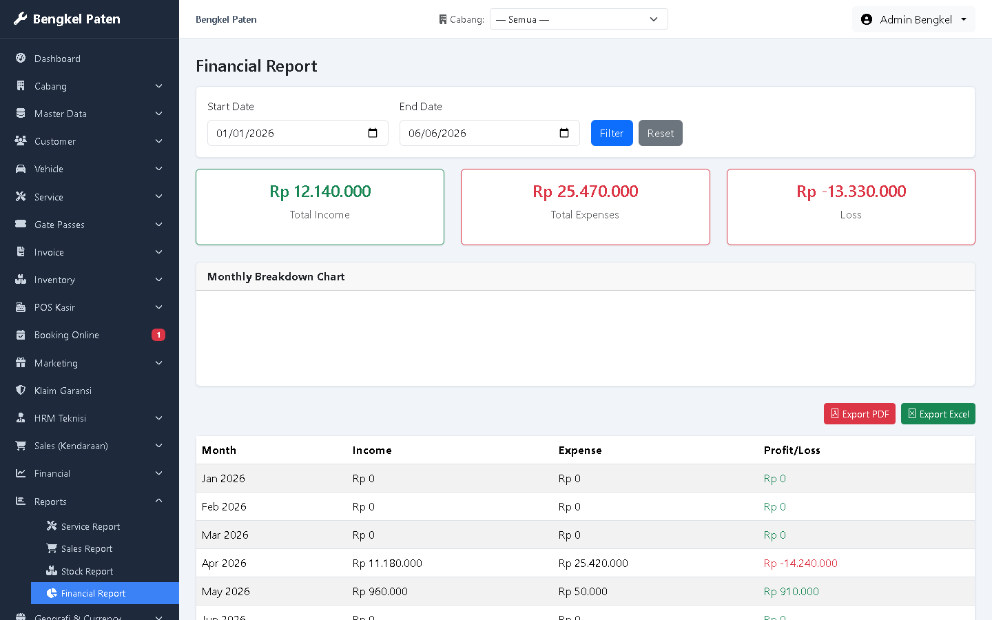 Laporan Financial